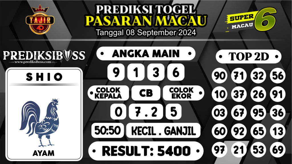 https://prediksibossnama.com/prediksi-boss-togel-macau-minggu-08-september-2024/